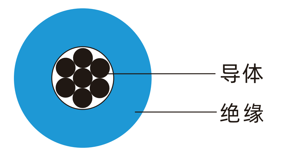 ul1332標(biāo)準(zhǔn) 鐵氟龍電線 12awg (圖1)