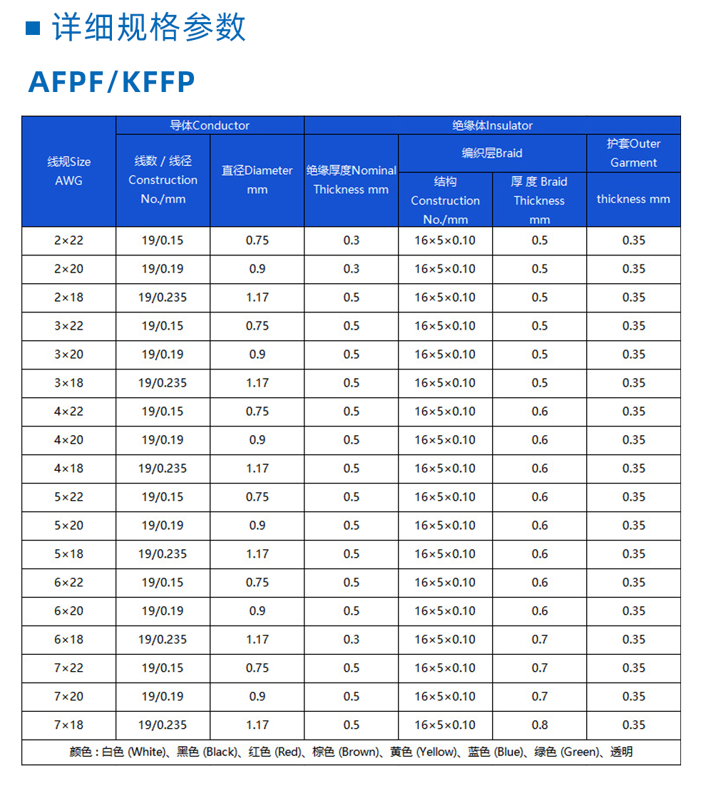 AFPF鐵氟龍屏蔽線詳情_(kāi)03.jpg