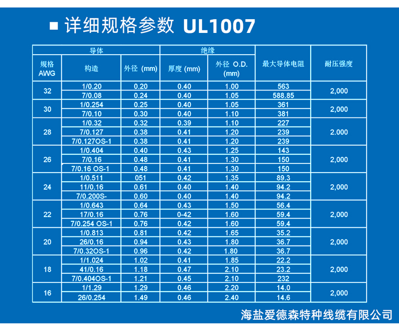 ul1007線材標(biāo)準(zhǔn)規(guī)格表_愛德森線纜