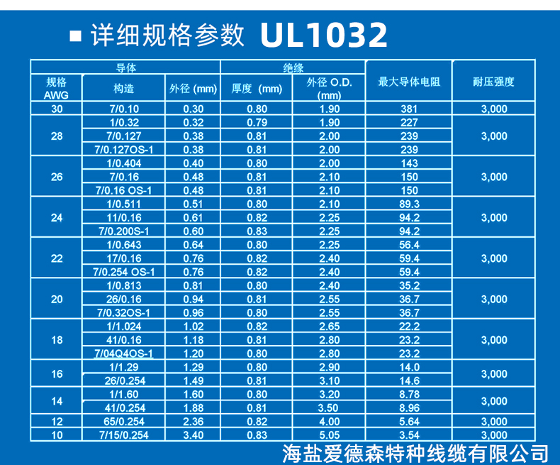 美標ul1015線材標準規(guī)格對照表