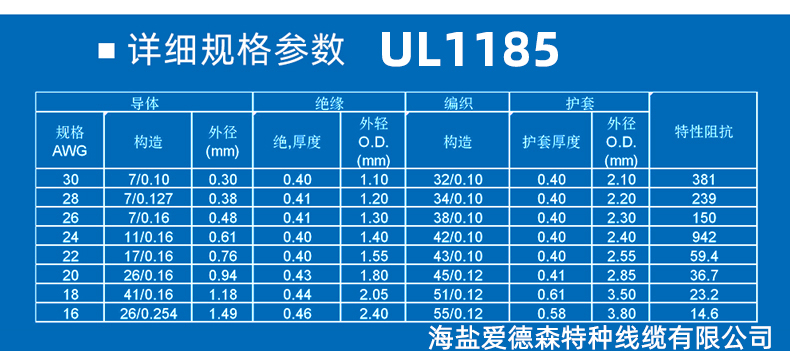 ul1185線材標(biāo)準(zhǔn)規(guī)格對照表