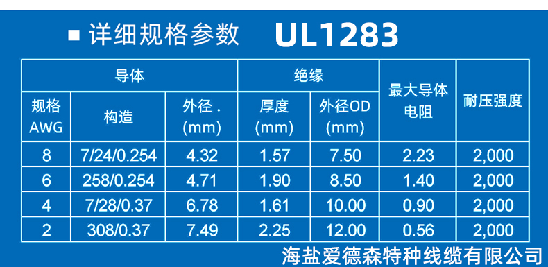 ul1283線材標(biāo)準(zhǔn)規(guī)格對(duì)照表