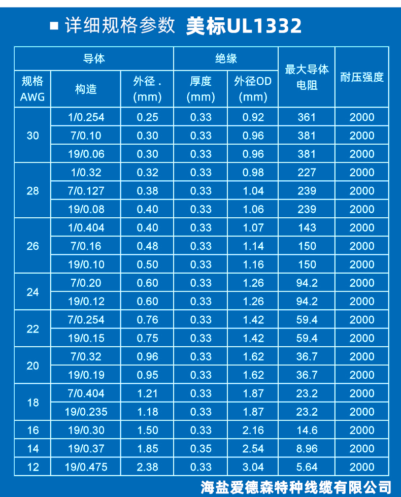 UL1332線材標(biāo)準(zhǔn)規(guī)格對(duì)照表