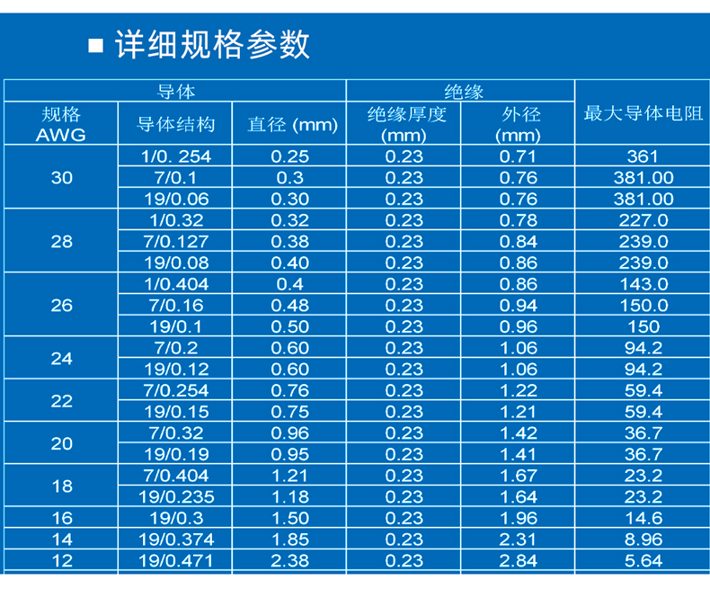 UL10588線材標準規(guī)格對照表